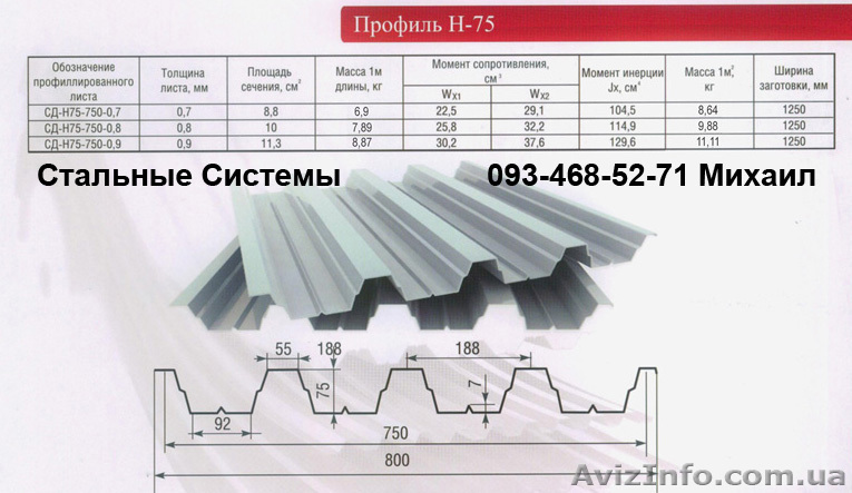 Профнастил Н-75, Н-60, Н-57  завод     - <ro>Изображение</ro><ru>Изображение</ru> #1, <ru>Объявление</ru> #418152
