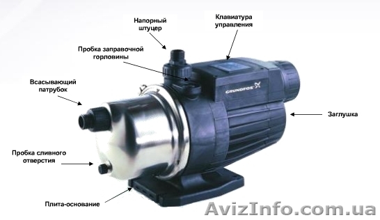 Насосные станции Grundfos MQ3-35,3-45 - <ro>Изображение</ro><ru>Изображение</ru> #1, <ru>Объявление</ru> #543030