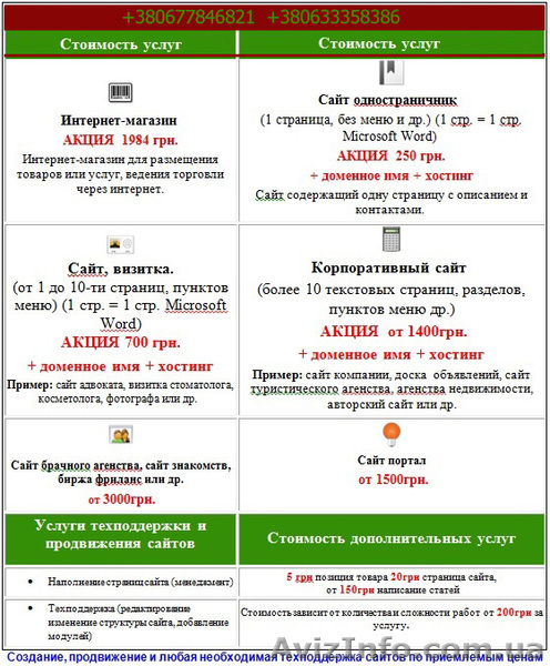 Создание сайтов в Украине  - <ro>Изображение</ro><ru>Изображение</ru> #1, <ru>Объявление</ru> #1008940