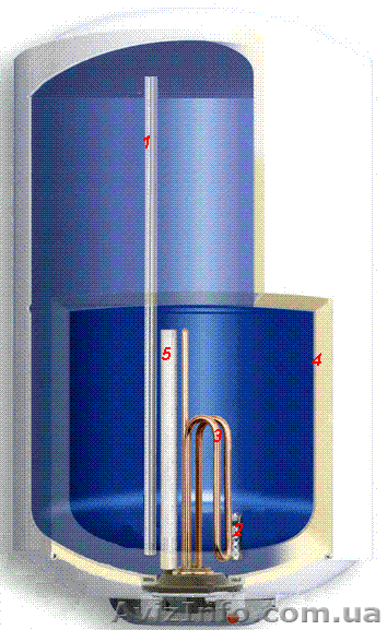 Ремонт бойлера, налаштуваня, чистка, заміна деталей - <ro>Изображение</ro><ru>Изображение</ru> #1, <ru>Объявление</ru> #1032117
