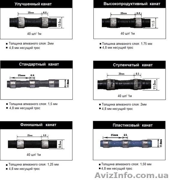 Алмазные канаты - <ro>Изображение</ro><ru>Изображение</ru> #1, <ru>Объявление</ru> #1223273