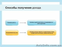 Экологически чистая продукция компании amway  - <ro>Изображение</ro><ru>Изображение</ru> #2, <ru>Объявление</ru> #836291