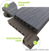 АКЦИЯ! ФАСАДНАЯ И ТЕРРАСНАЯ КОМПОЗИТНАЯ ДОСКА - <ro>Изображение</ro><ru>Изображение</ru> #5, <ru>Объявление</ru> #1296414