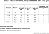 Плазменная резка металла ЧПУ - <ro>Изображение</ro><ru>Изображение</ru> #2, <ru>Объявление</ru> #1277291