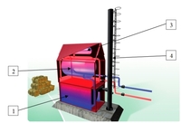 Теплогенератор на соломе - <ro>Изображение</ro><ru>Изображение</ru> #5, <ru>Объявление</ru> #1680605