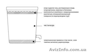 «Гиацинт» - это высокотехнологичный домашний жидкий водоочиститель - <ro>Изображение</ro><ru>Изображение</ru> #2, <ru>Объявление</ru> #173407