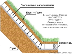 Укрепление склона георешеткой