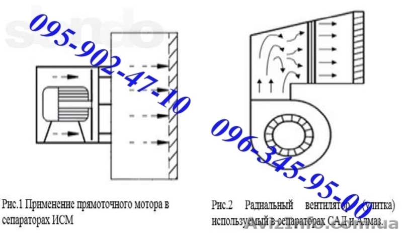 Продам аэродинамический сепаратор для чистки/ калибровки зерна ИСМ-10 - <ro>Изображение</ro><ru>Изображение</ru> #10, <ru>Объявление</ru> #1231007