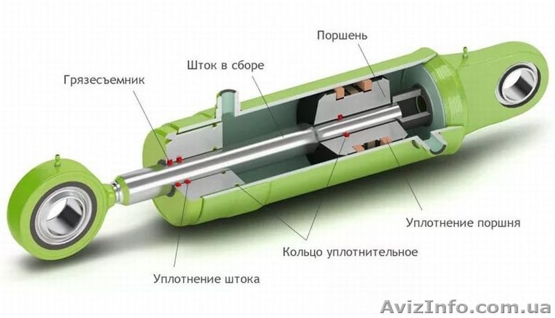 Ремонт   гидроцилиндров - <ro>Изображение</ro><ru>Изображение</ru> #2, <ru>Объявление</ru> #1547926