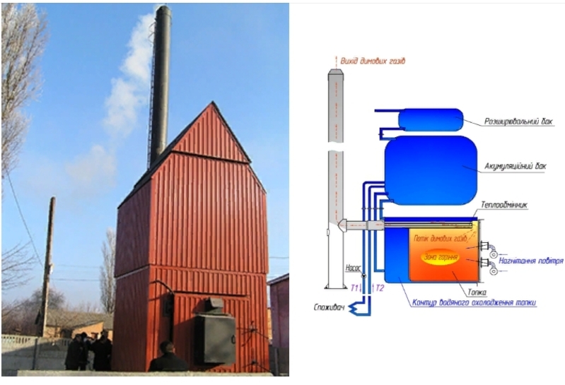 Теплогенератор на соломе - <ro>Изображение</ro><ru>Изображение</ru> #1, <ru>Объявление</ru> #1680605